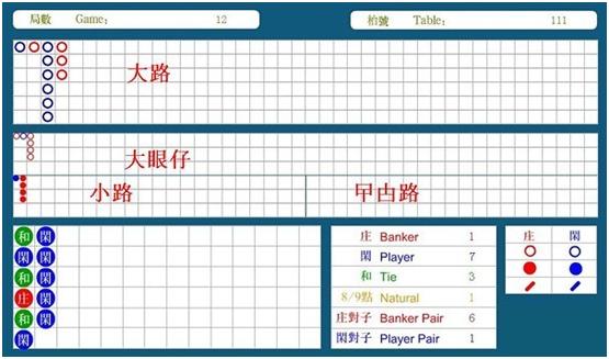 百家樂路單