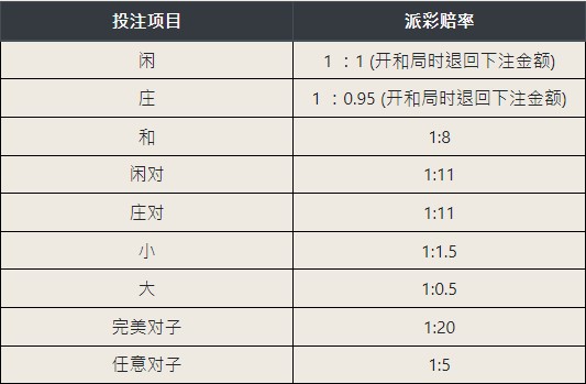 百家樂玩法